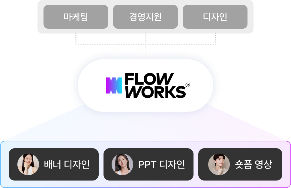 전 부서에서 필요한 디자인을 막힘 없이
