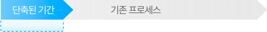 단축된 기간 vs 기존 프로세스
