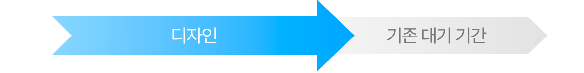 디자인 vs 기존 대기 기간