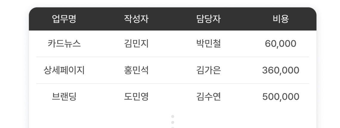 업무 비용 테이블 - 카드뉴스, 상세페이지, 브랜딩
