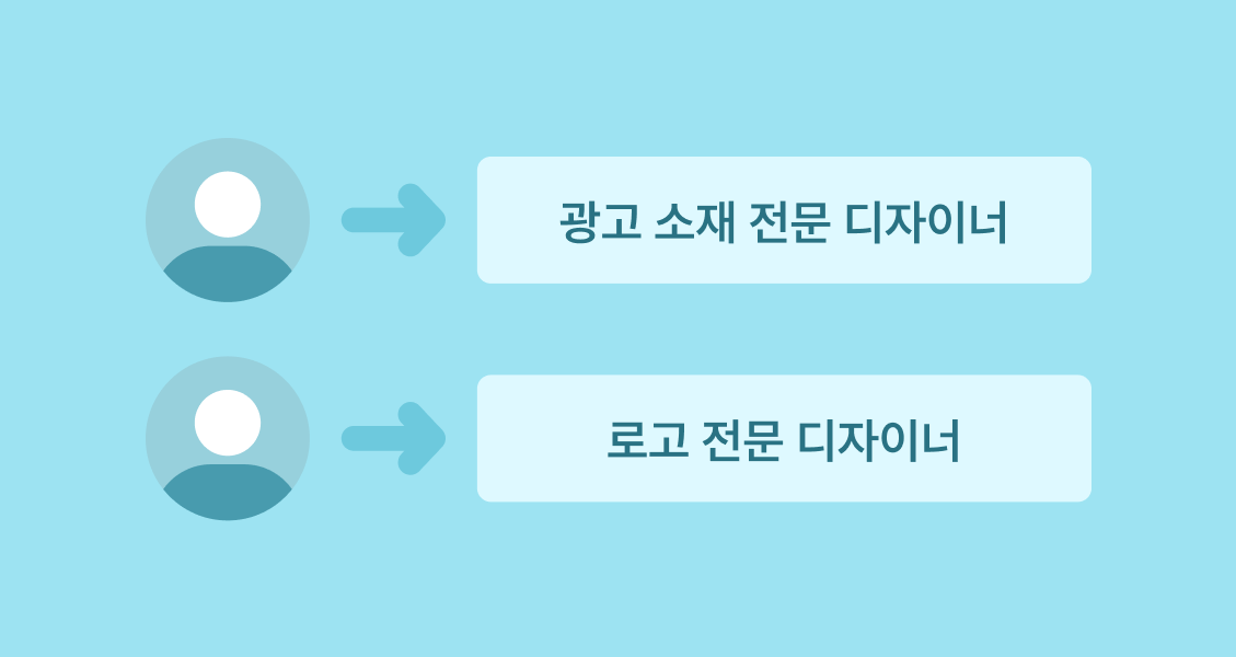광고 소재 전문 디자이너, 로고 전문 디자이너 - 분야별 전문 디자이너가 프로젝트를 수행합니다.